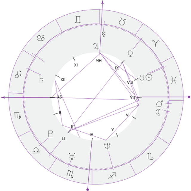 cours d'astrologie